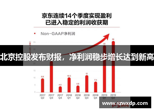 北京控股发布财报，净利润稳步增长达到新高